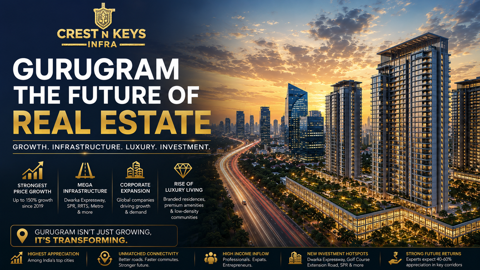 Gurugram the future of real estates